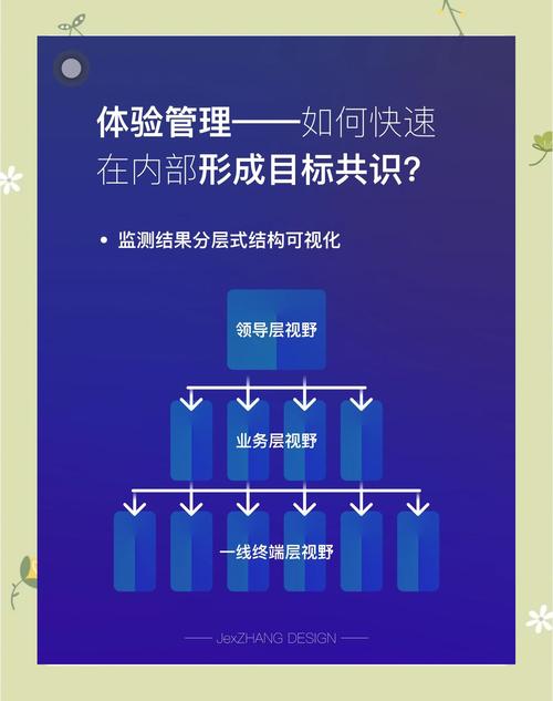如何通过内部优化获得哪些具体好处？