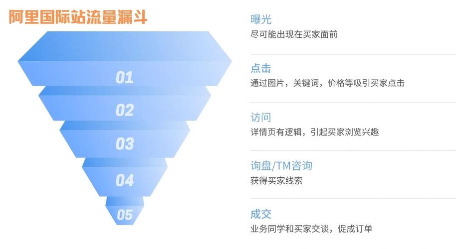 了解网站流量来源，我能掌握哪些精准营销策略？