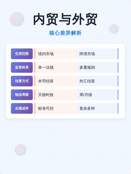 如何通过了解外贸网站与内贸网站建设差异，提升网站效益？