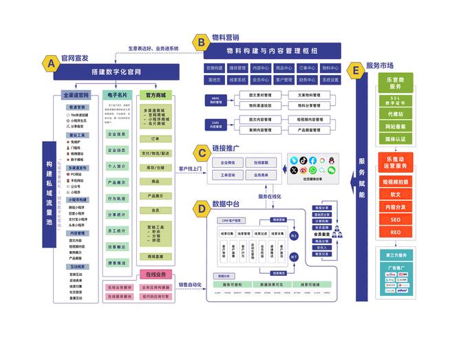 如何通过营销型成都网站建设获得更多潜在客户？