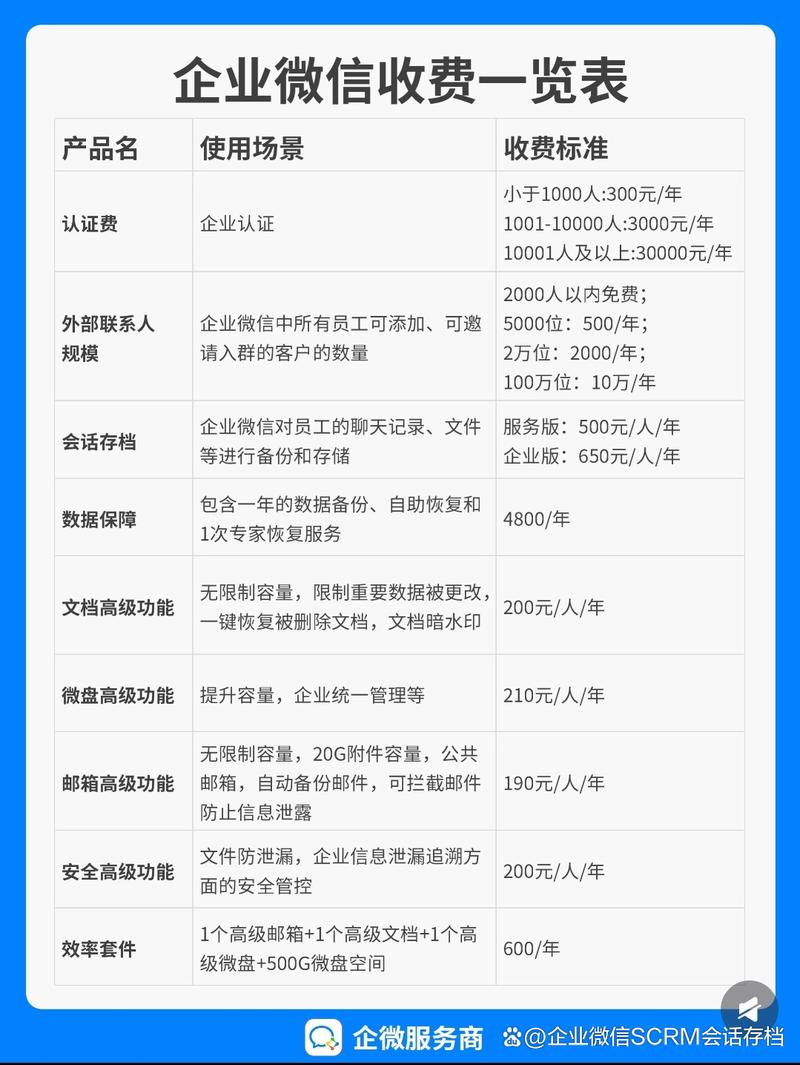微信公众号软文费用标准是多少？能帮我算出具体成本吗？