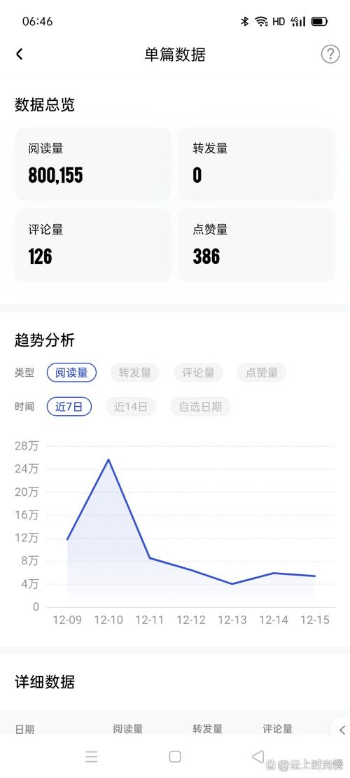 阅读这篇文章，能了解公众号阅读量计算的秘密吗？