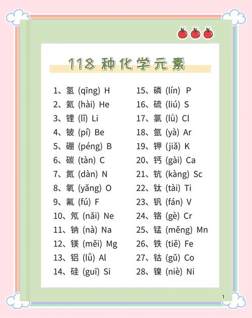 掌握元素周期表，轻松解锁化学奥秘？