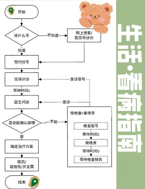 妇产医院网站建设，如何提升患者就医体验？