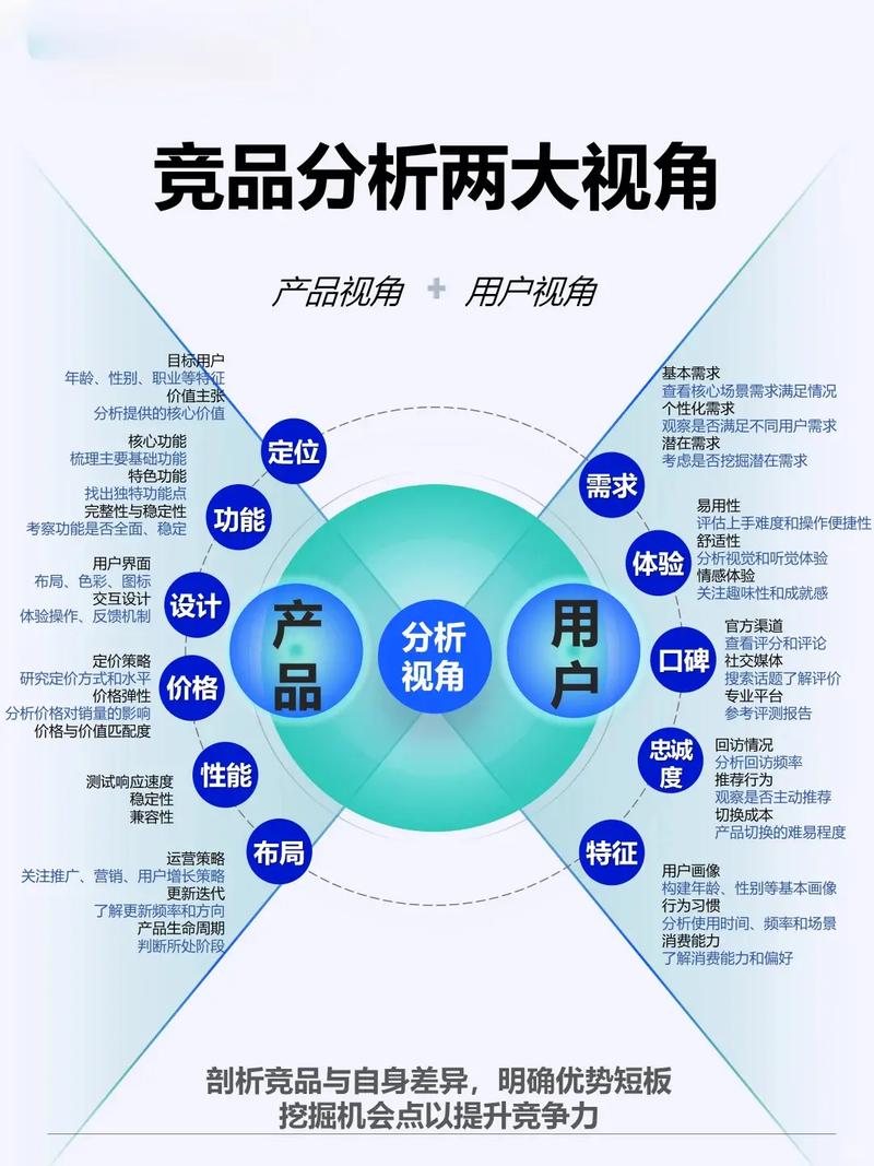 如何通过SEM竞价分析，精准锁定竞争对手优势？