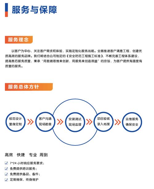 创新互联售后模式，我能获得哪些贴心服务好处？