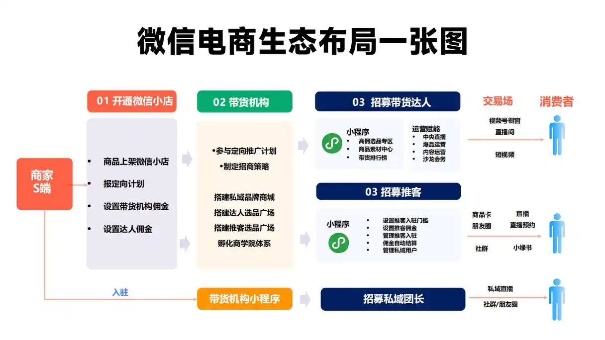 微信营销发展前景如何，能带来哪些具体收益？