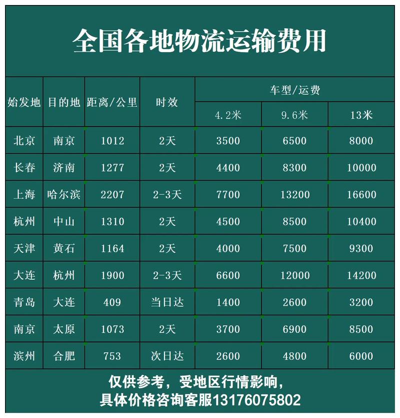 建设物流网站具体费用是多少，能了解行业报价吗？