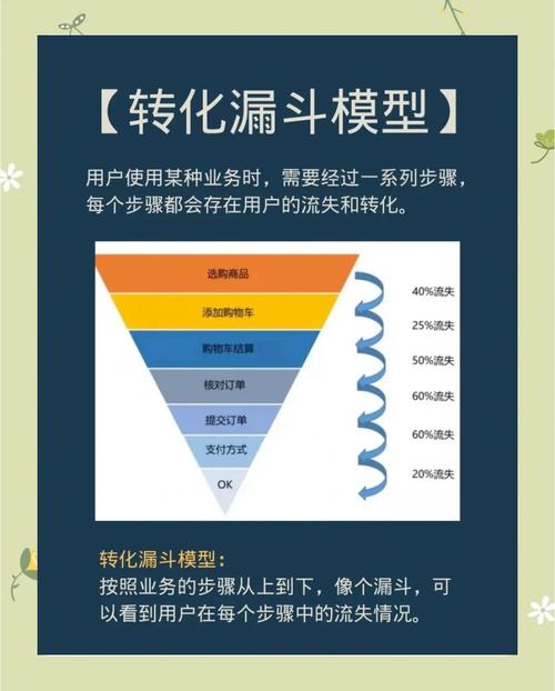 如何识别九种买家特性并有效应对，提升网站转化率？