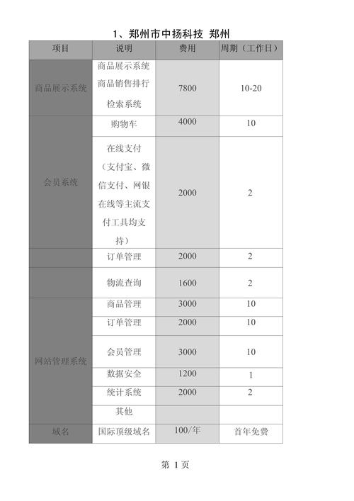 定制成都网站设计价格高，如何节省成本？