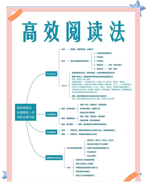 阅读本文，如何轻松掌握外链的多种高效形态？