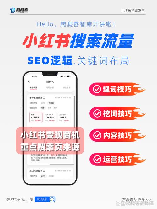 为什么我的网站关键词优化不好，导致流量低？