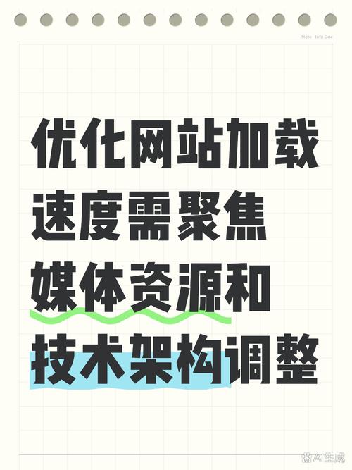 如何优化网站图片提升网页加载速度？