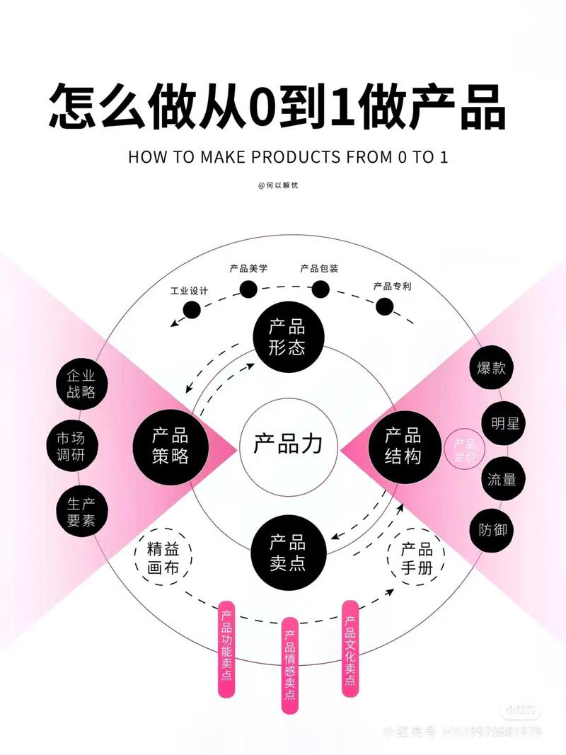 如何通过全方位包装产品本身，轻松提升流量并直接获益？