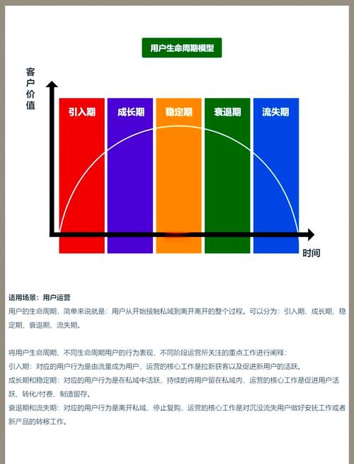 如何打造一个高流量、易转化的优秀网站，提升用户体验？