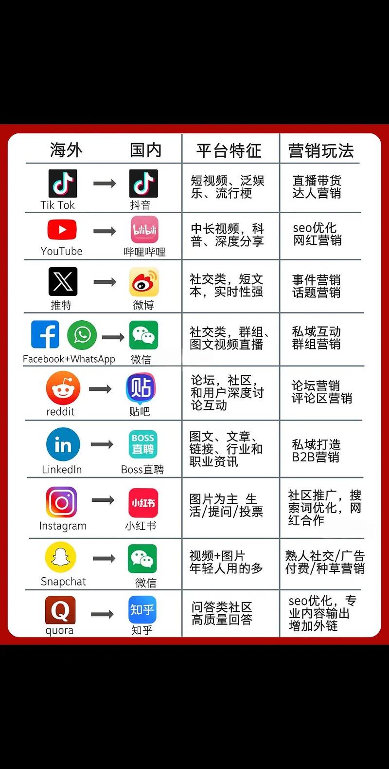国外网络推广与国内产品服务有何具体差异，如何提升国际竞争力？