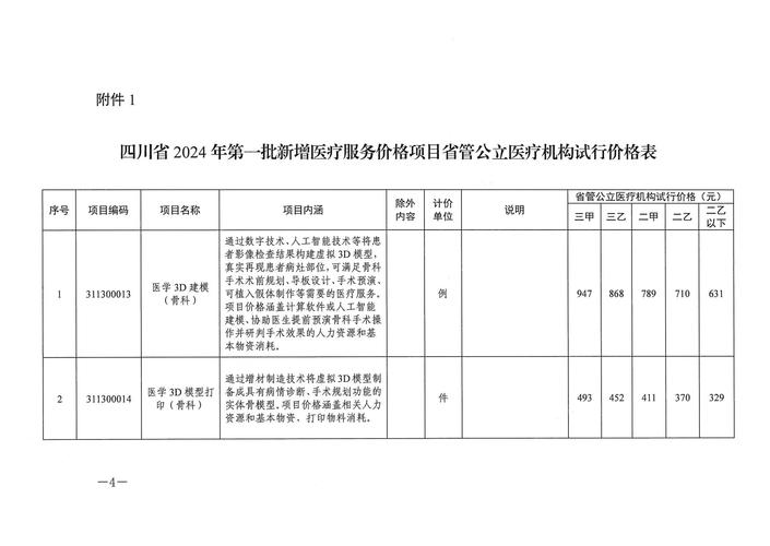 成都网站建设收费具体包含哪些服务项目？