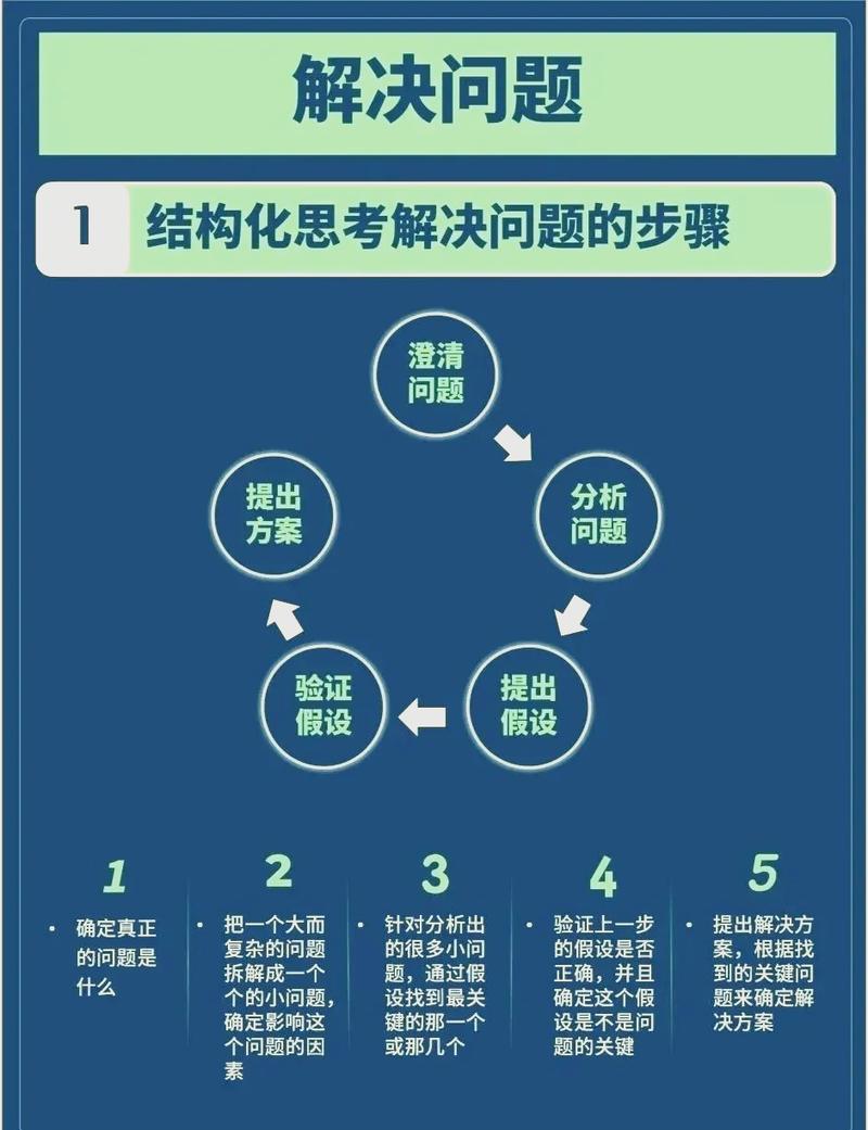 网站建设时如何把握这些细节才能避免潜在问题？