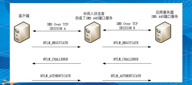 成都创新互联服务器被攻击，如何快速恢复并防止发生？