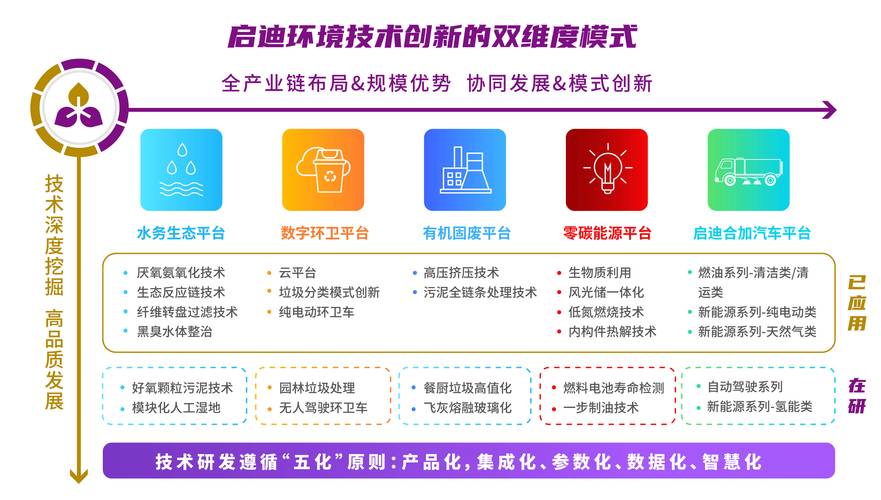 成都创新互联网站建设对提升企业竞争力有何具体策略与优势？