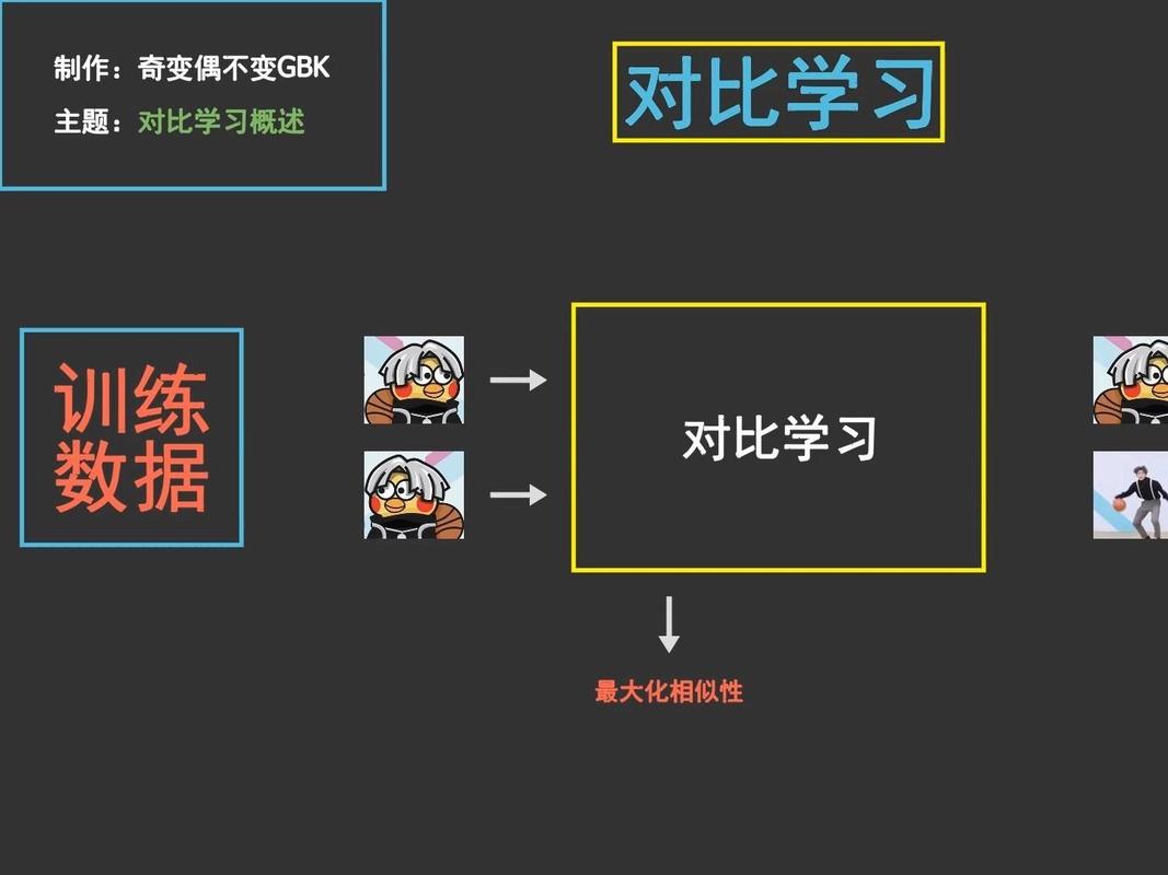 学习对比原则，如何提升网页设计吸引力？