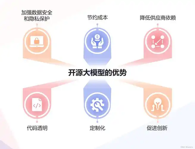 用开源软件，能节省成本提升开发效率吗？