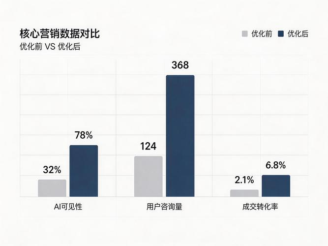 如何通过6个关键营销图表，精准提升网站转化率？