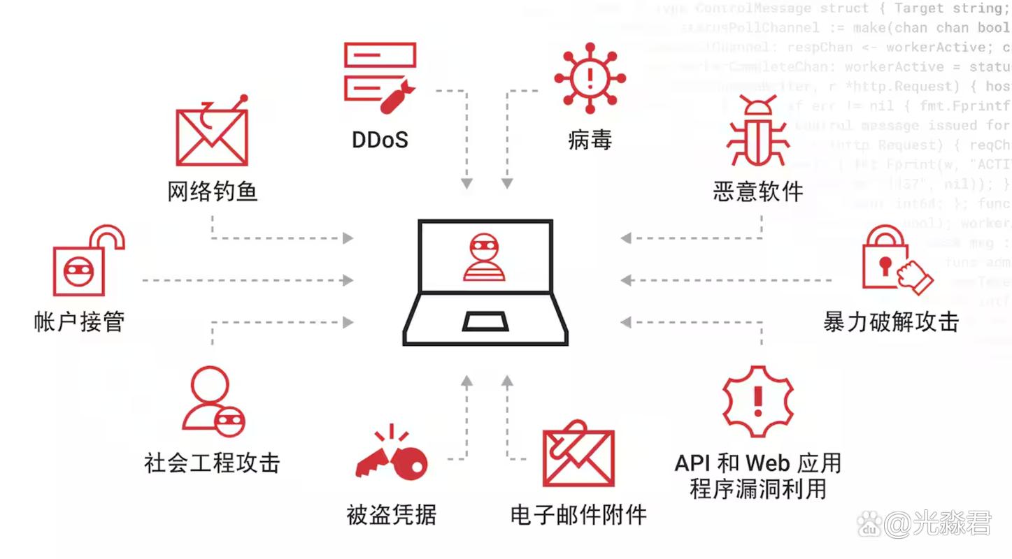 企业网站被攻击后如何快速恢复运营并避免发生？