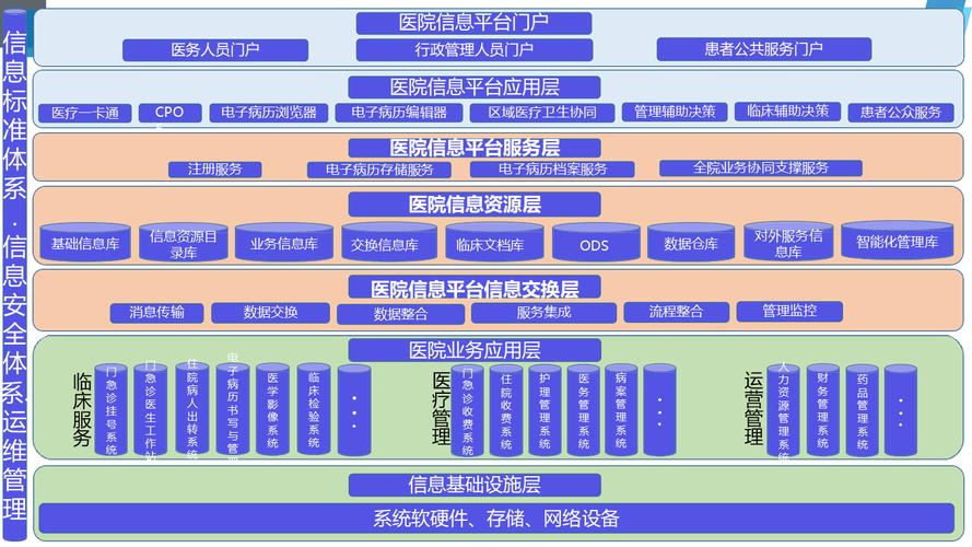 看完这篇医院网站建设方案，我能直接掌握哪些关键建设技巧？