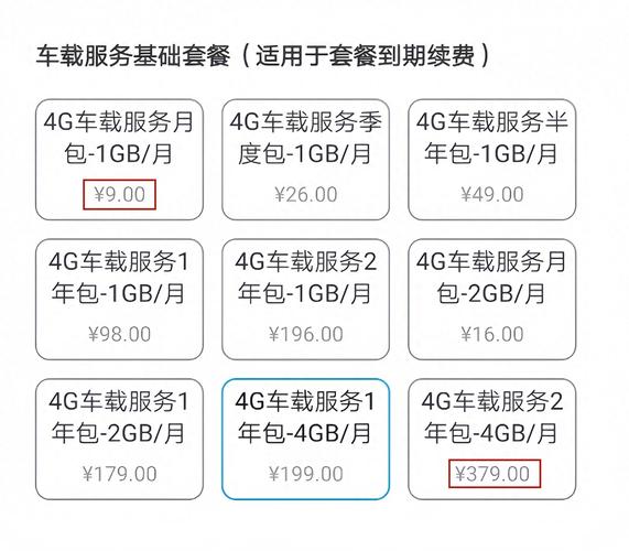 白车黑玩法7天流量配比法，如何助你快速提升流量？