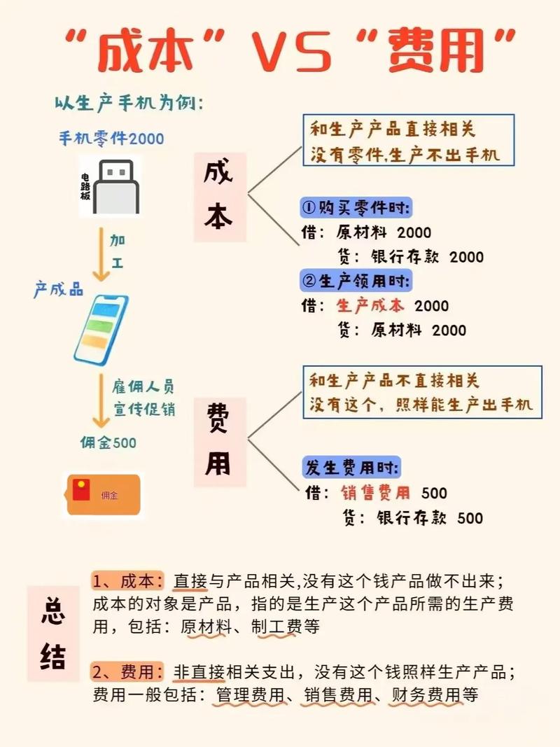 SEO优化价格受哪些因素影响，如何节省成本？
