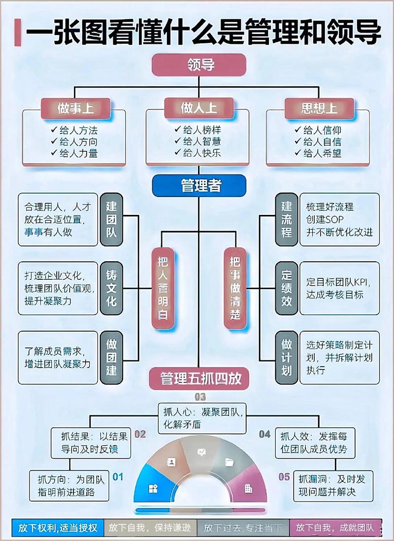 阅读本文，我能掌握领导培养的哪四个最佳实践以提升管理能力？