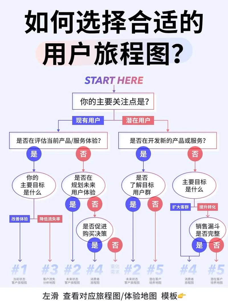 如何找到旅游网站建设关键点，快速提升用户体验？