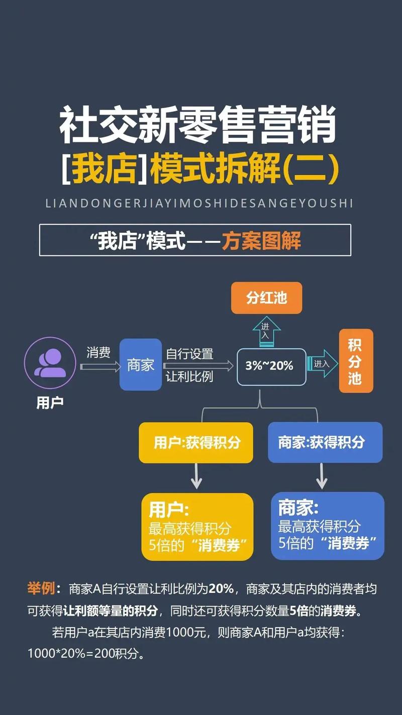 如何通过分销平台，用微信营销轻松实现精准客户转化？