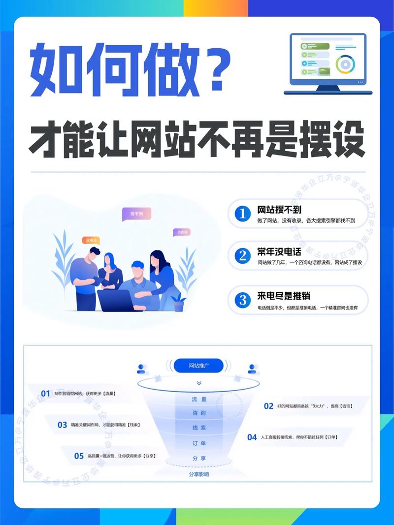 如何让网站制作不再只是摆设，带来实际流量和转化？