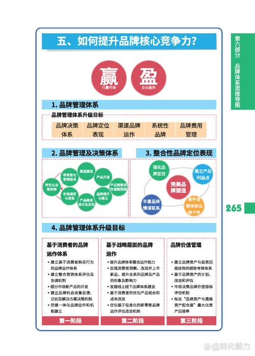 如何通过品牌营销型网站评判优劣，快速提升营销效果？