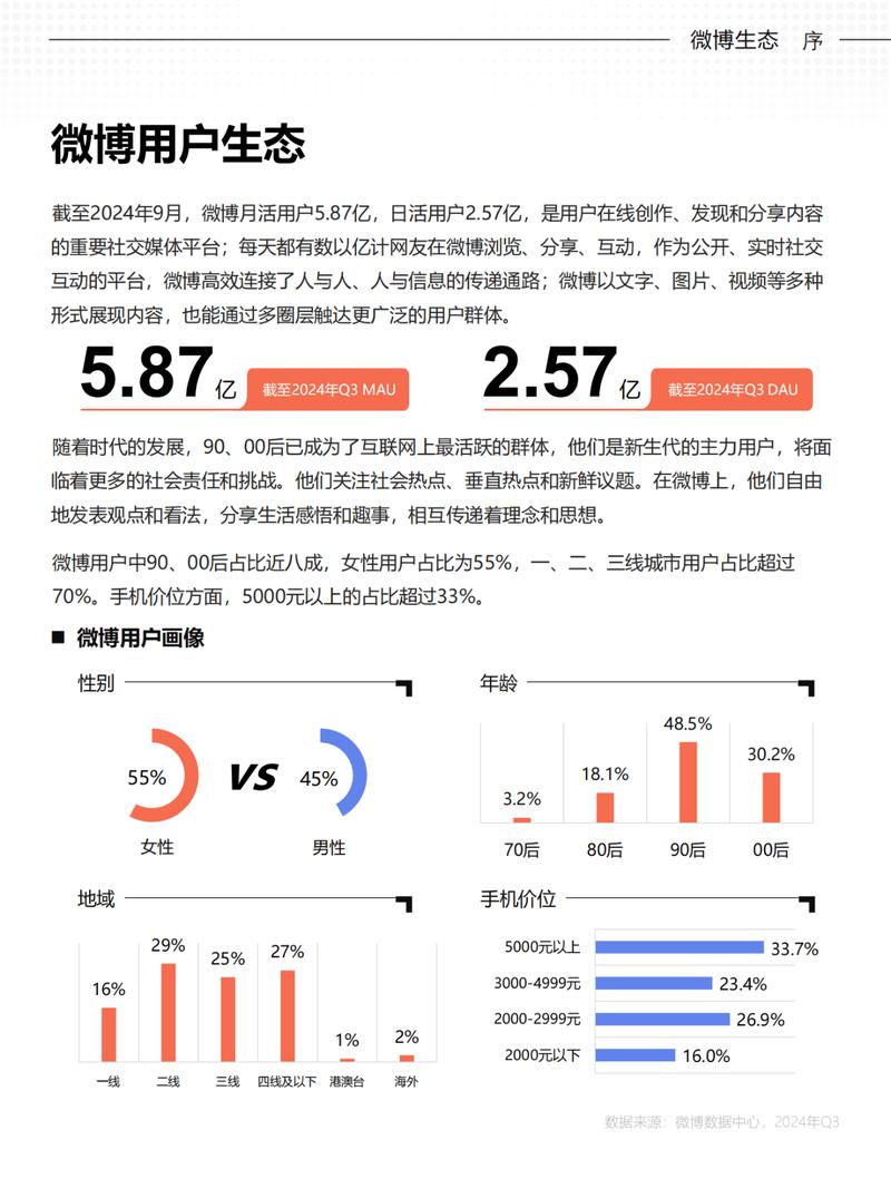 微博营销前景如何？掌握趋势，提升品牌影响力！