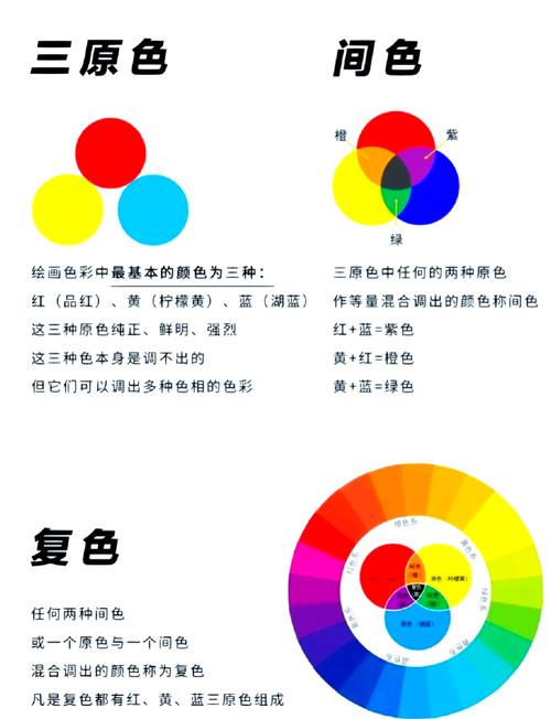 学习色彩理论与印刷10诫，能提升我的印刷色彩应用能力吗？