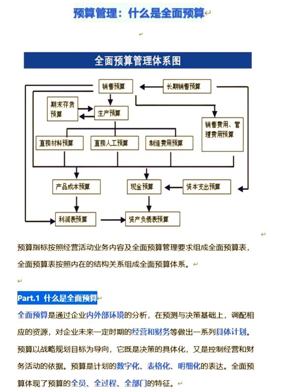做网站建设预算前，如何确保预算精准，避免浪费？