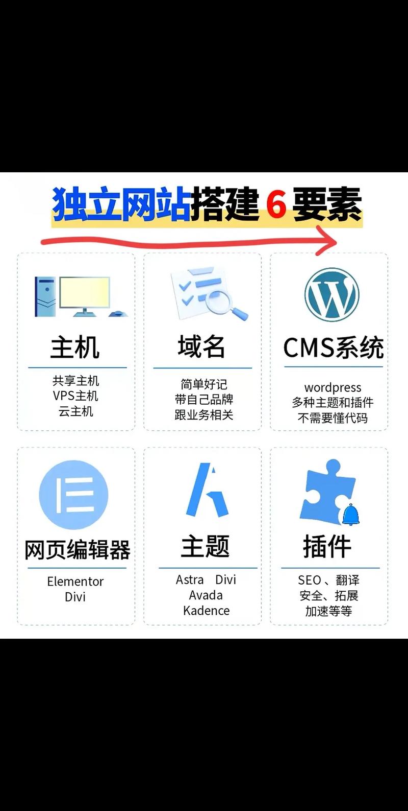 如何通过万变不离其中策略，轻松搭建高效外贸网站？