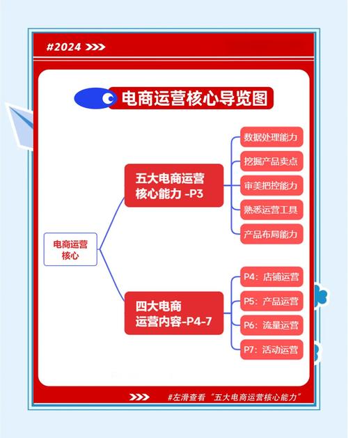 如何从零开始，轻松掌握网络推广秘诀？