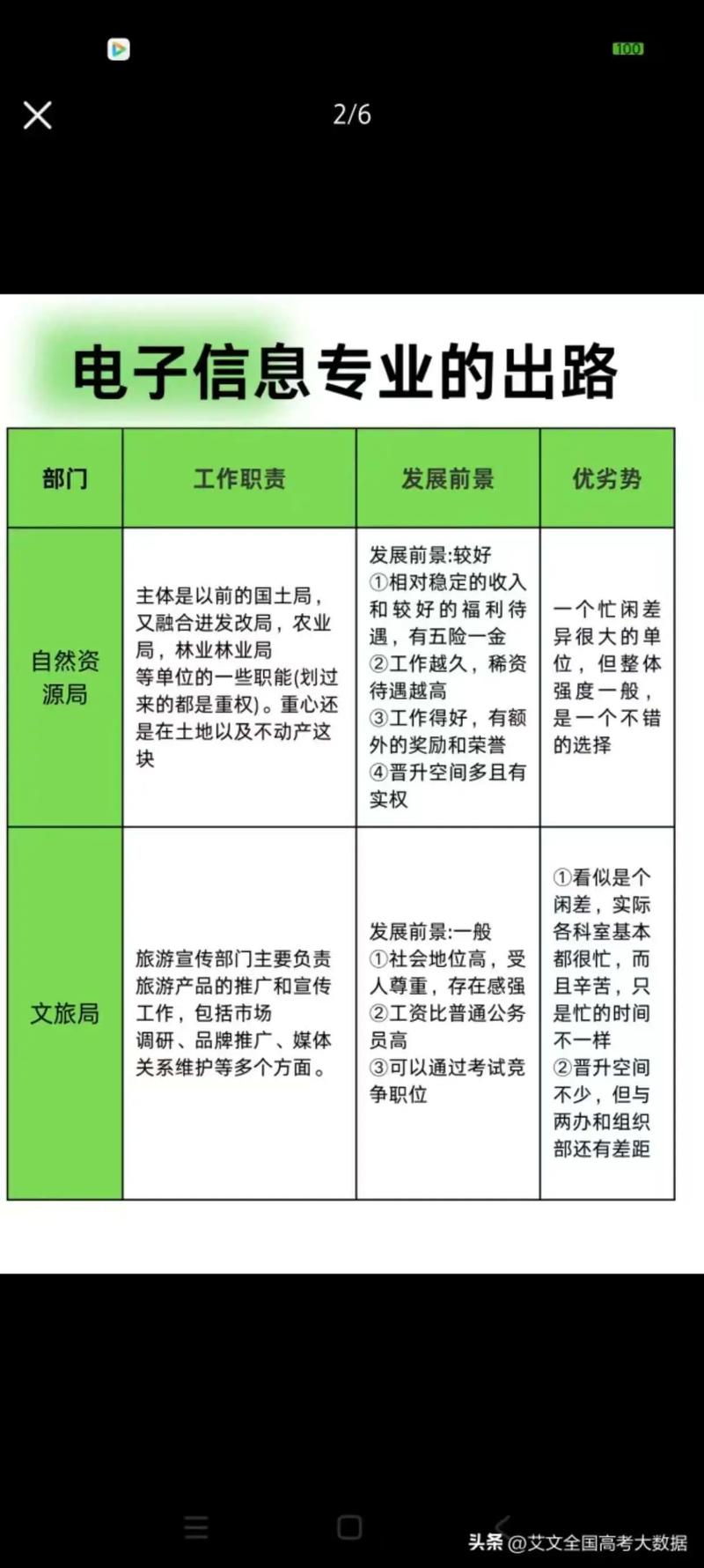 学习SEO技术，未来就业前景如何？掌握这些技能能让我找到什么样的工作？