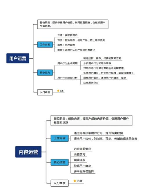 sem运营如何转型，掌握新技能，拓宽职业发展路？