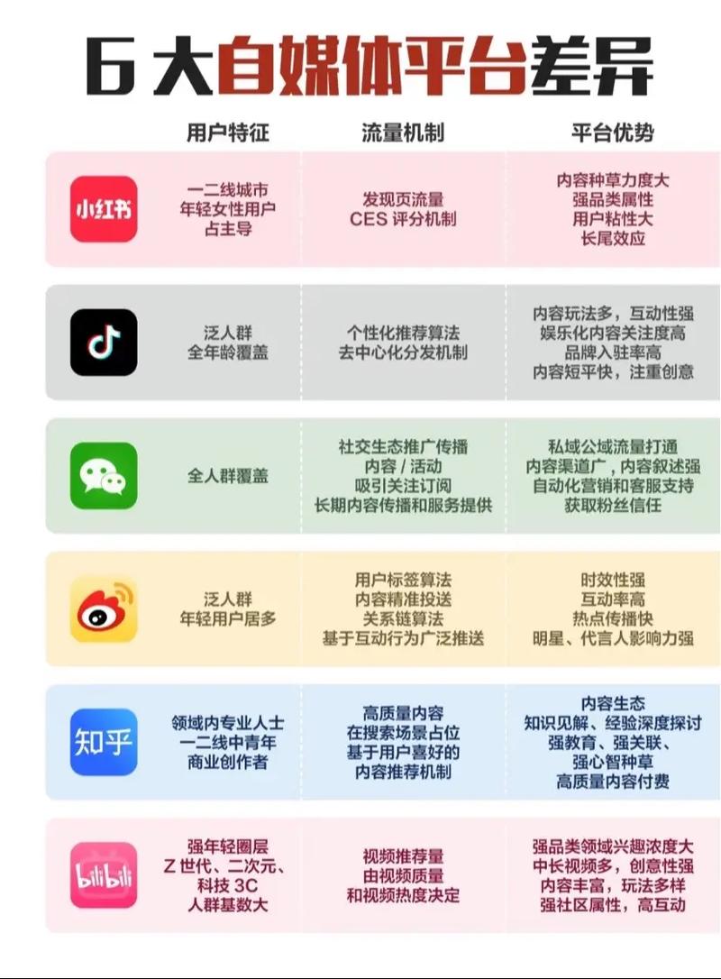 如何通过社交媒体避免初创企业常见错误，快速提升品牌影响力？