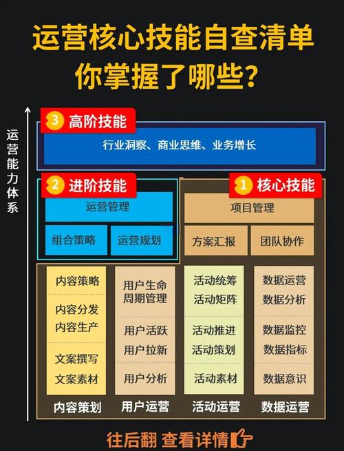 成都网站运营高手必备技能有哪些？掌握这些，网站业绩翻倍！