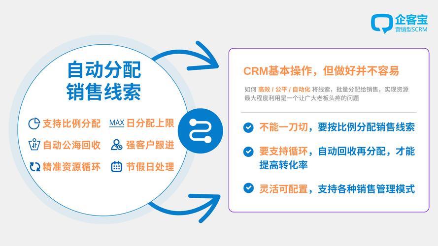 如何通过优化营销型网站提升用户体验，让客户转化率翻倍？