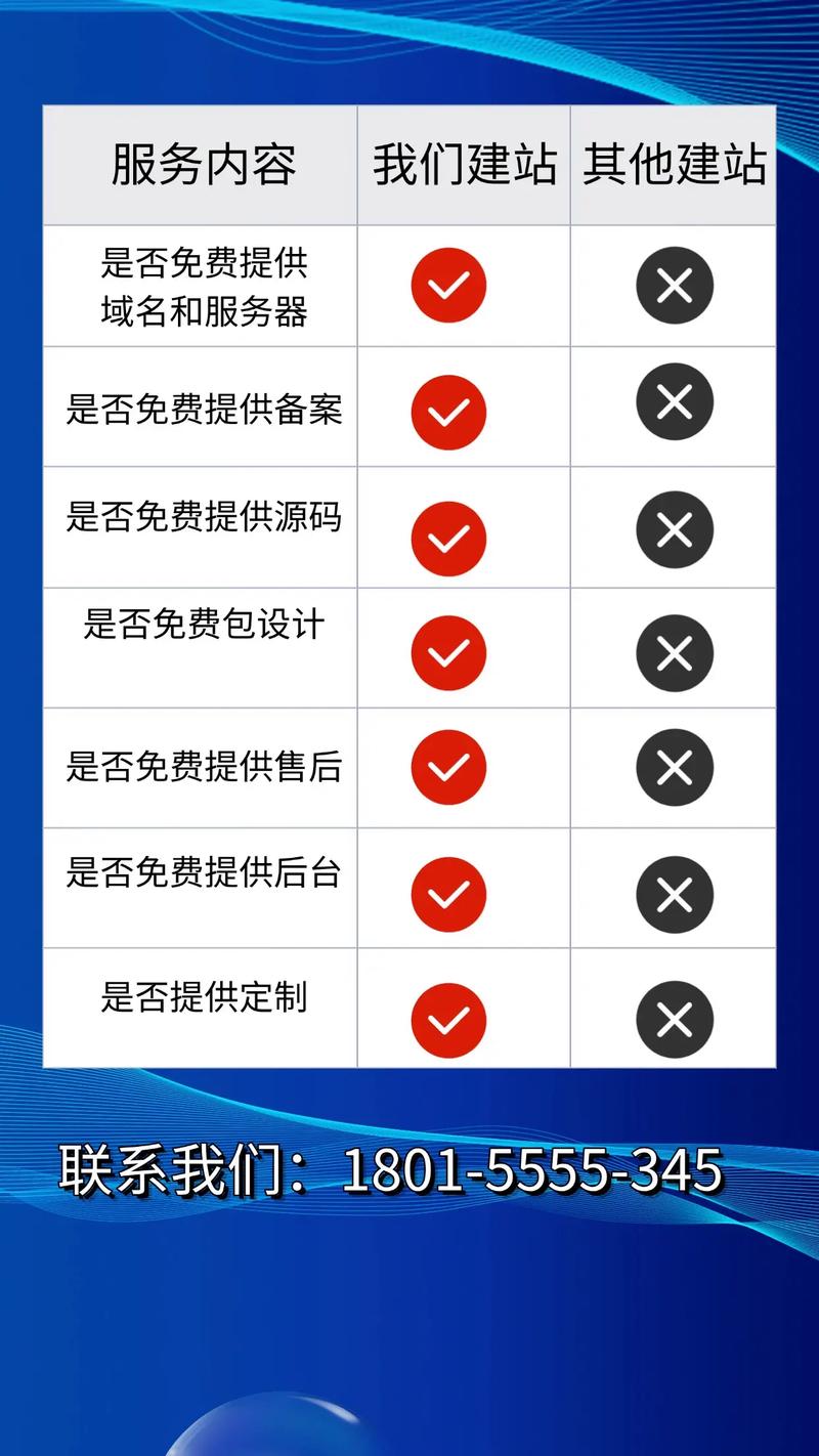 网站后期维护有哪些关键点能确保网站安全稳定运行？