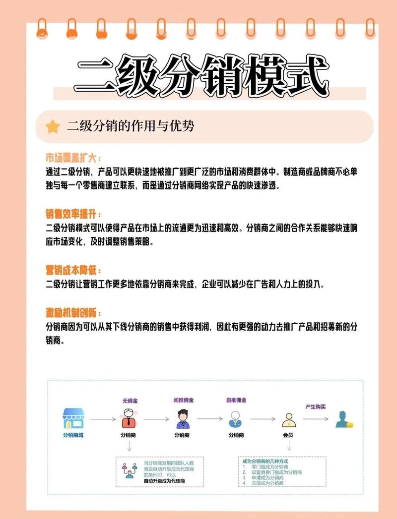 如何通过二级分销小程序轻松实现朋友圈百万级裂变？