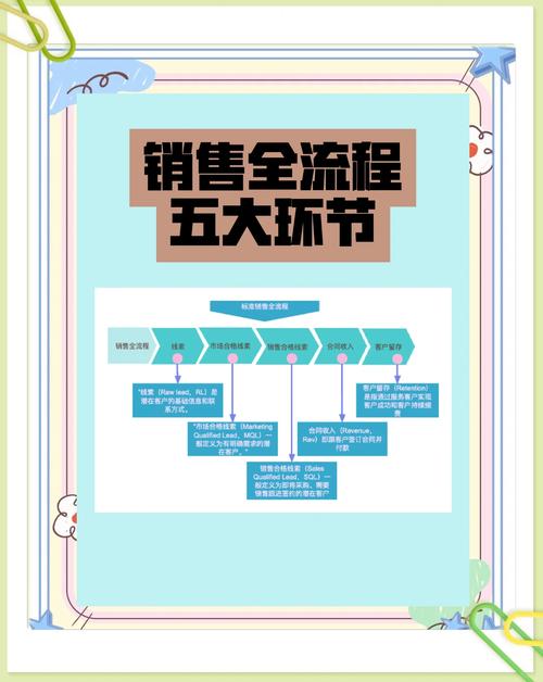 学习网络营销，如何高效完成每个阶段？
