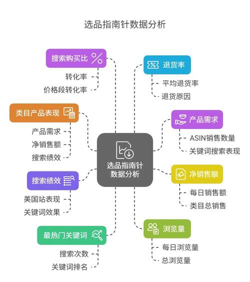 建设奢侈品网站，如何精准定位目标用户，提升转化率？